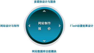網(wǎng)站費用