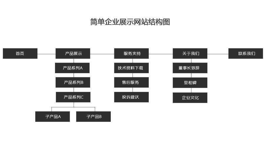 һ(g)(jin)εI(y)W(wng)վҪM(fi)